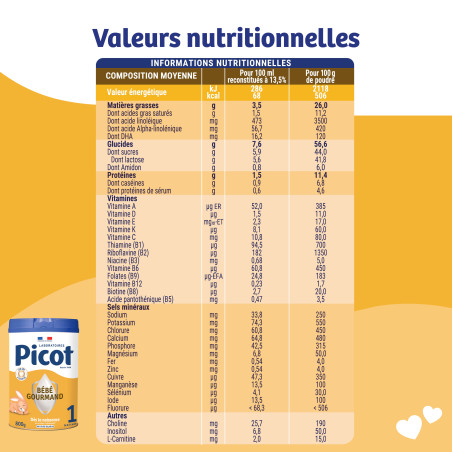 Valeurs nutritionnelles du lait bébé Picot bébé gourmand 1er âge