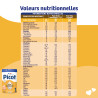 Valeurs nutritionnelles du lait bébé Picot bébé gourmand 1er âge